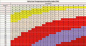 thi-heat-stress-chart