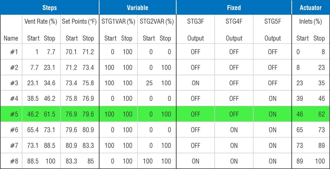 img-phason-controls-ventgrid-autoflex-connect-preview
